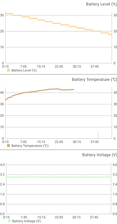 It smartly reduces power consumption by tweaking the CPU, backlight, and other setting