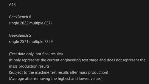 Alleged Apple A18 Geekbench score | Image credit – DCS/Weibo