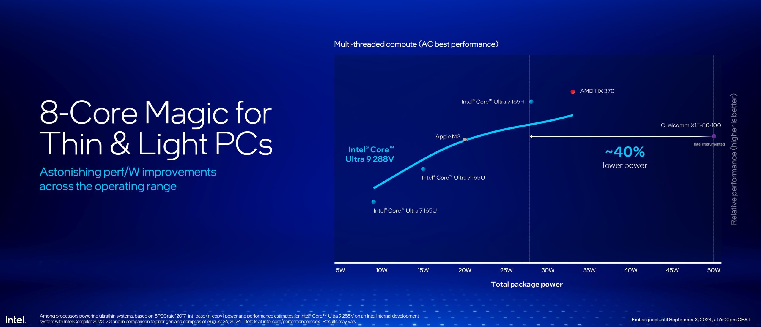 Intel-Core-Ultra-200V-Series-Comparison-2-scaled