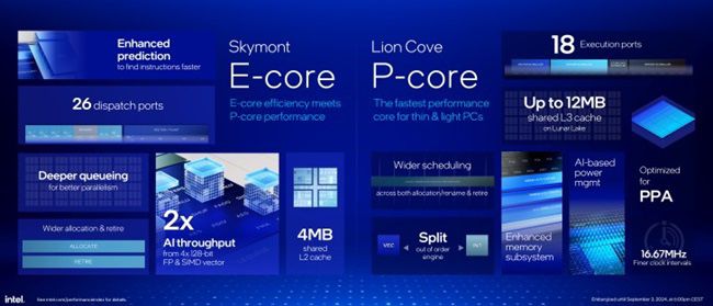 The Intel Core Ultra 200V series also introduces Intel’s new Xe2 graphics microarchitecture