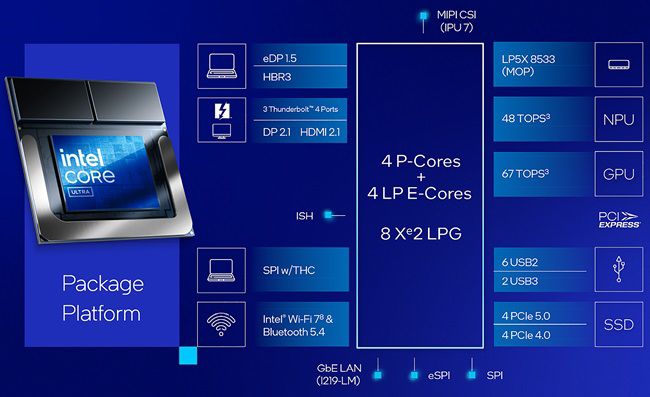 Intel’s most powerful Efficient-cores (E-cores) to date are now able to contain more workloads, ensuring cool and quiet performance.